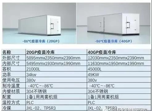 巨化JXL-02从替代到民用冷链应用获突破