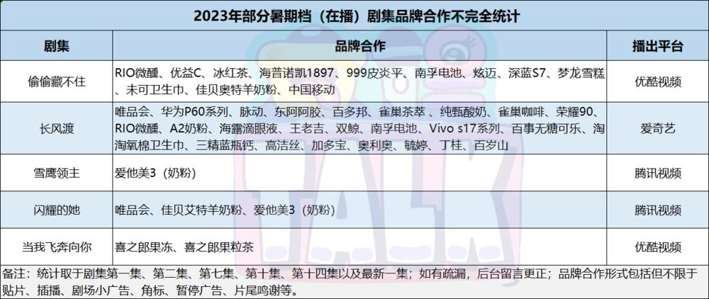 暑期档剧集含金量大作战：客户不认中年CP，“真情侣”更胜一筹