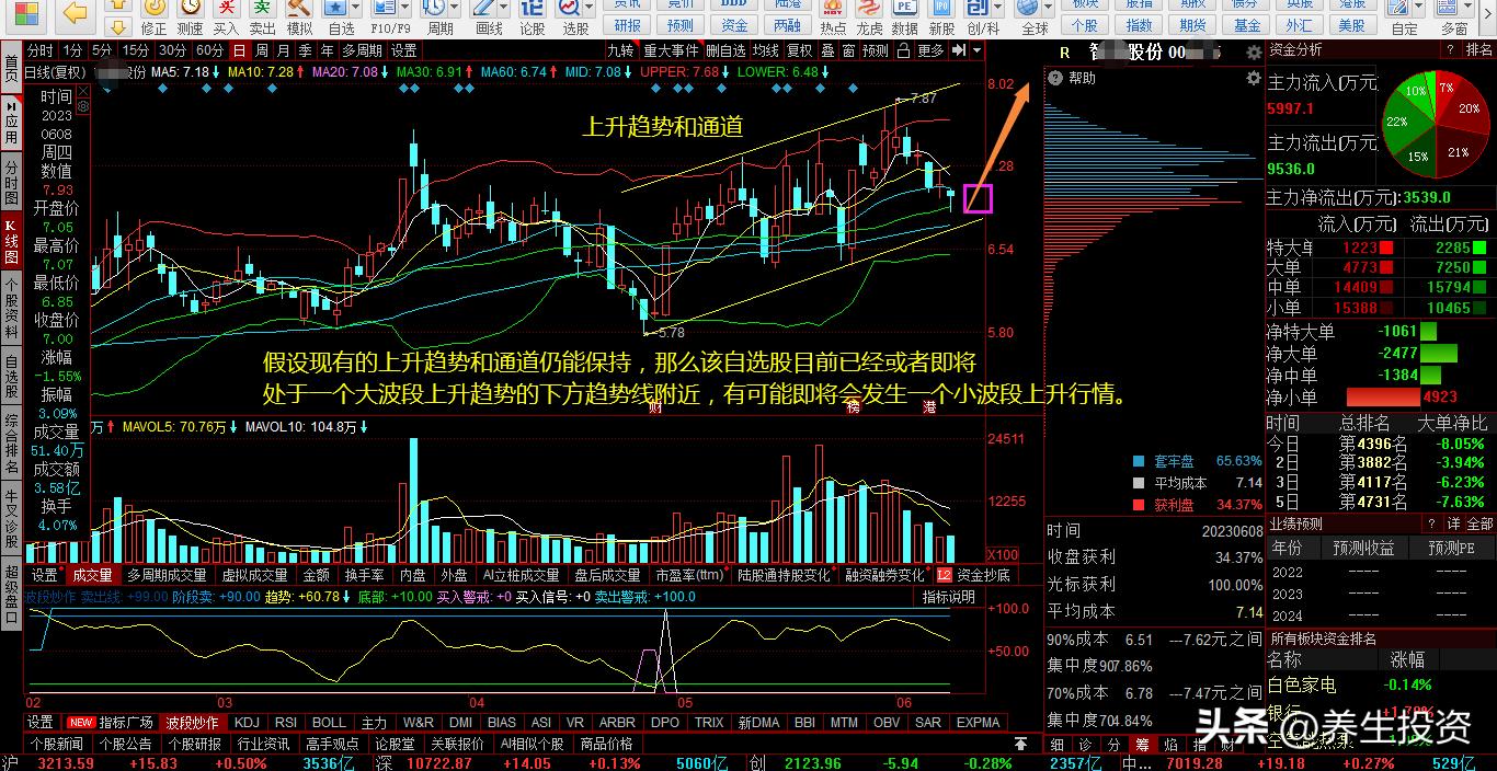 1·22股市中信心比现金重要，做踢自选股赚小钱积少成多静待小波段