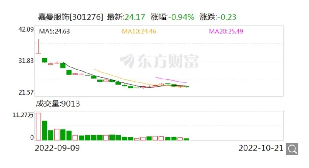 股民大跌48点,股民股票暴跌