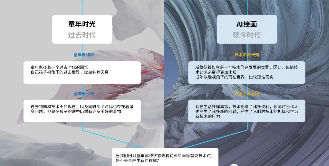 清美启迪考研｜科普展示设计研究｜展示设计的灵魂-策划