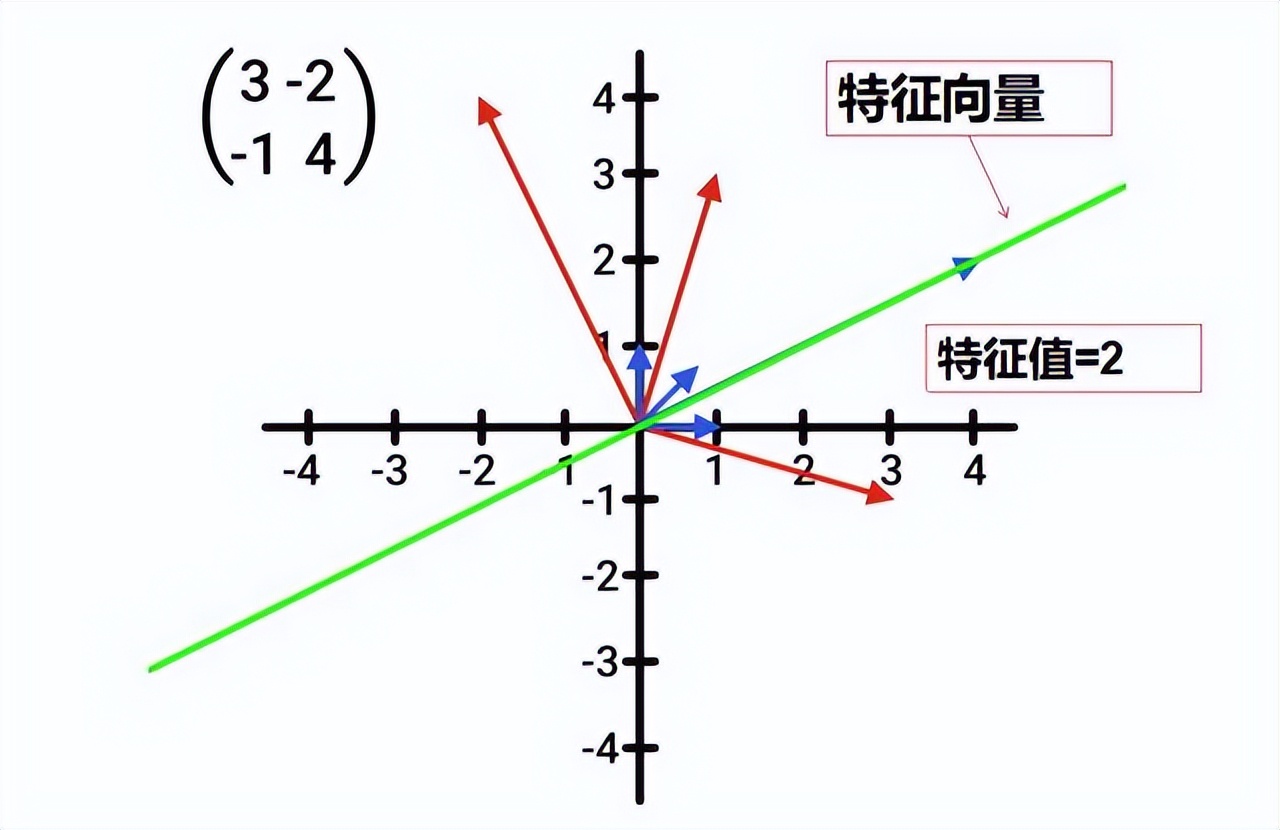 线性代数矩阵知识总结框架图,线性代数矩阵的奥秘