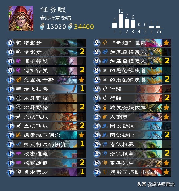 炉石传说|「营地炉石狂野日报」20211209奥山第二天