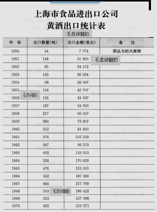 绍兴黄酒出口哪个国家,八十年代的绍兴黄酒