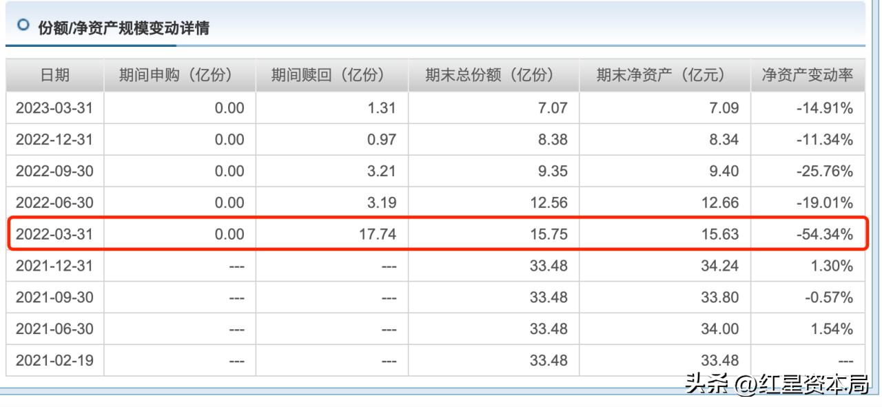 为什么易方达基金没有收益,哪个平台购买易方达基金费用低