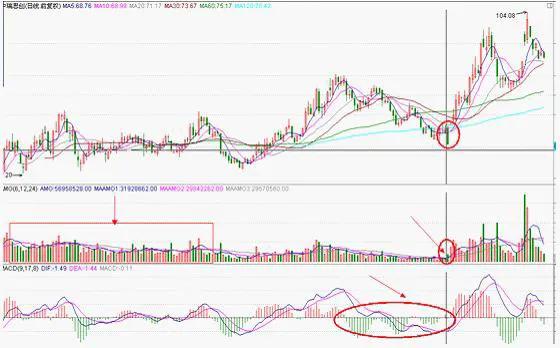 散户如何识别主力操盘,散户炒股如何发现主力意图