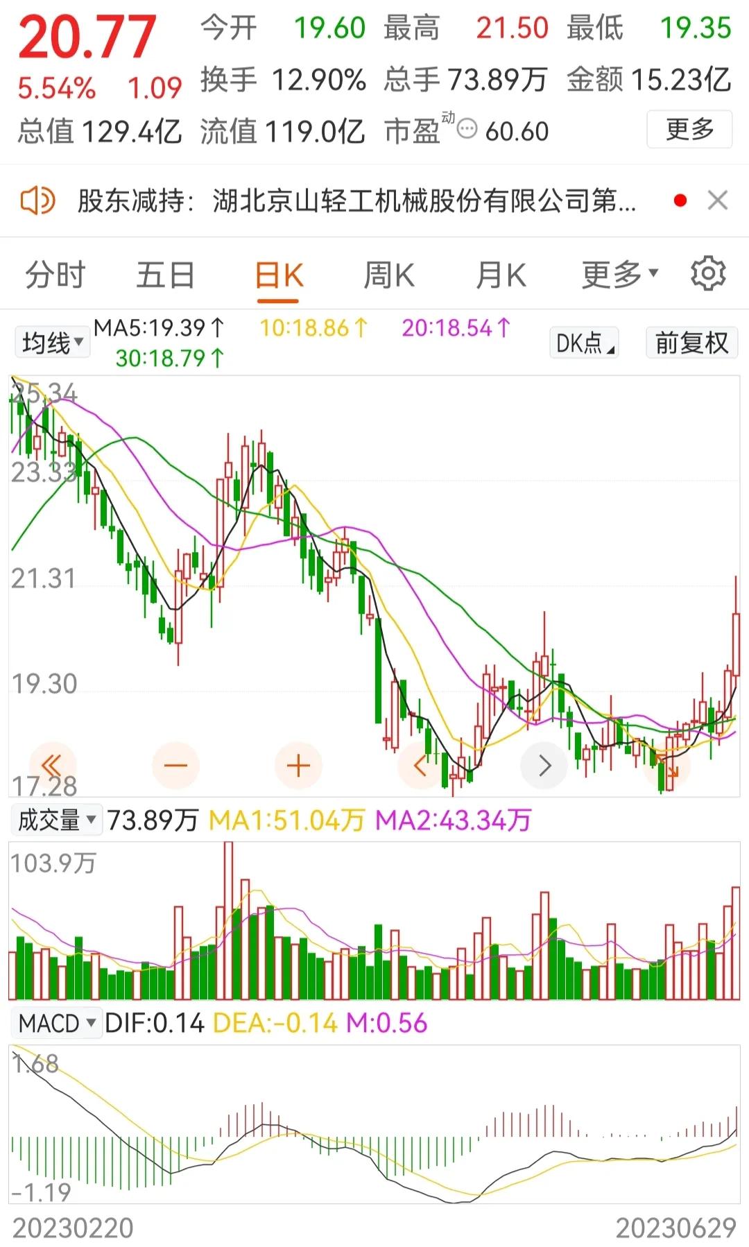 周五备选一，通达动力，京山轻机，中船科技，神州泰岳，新联电子