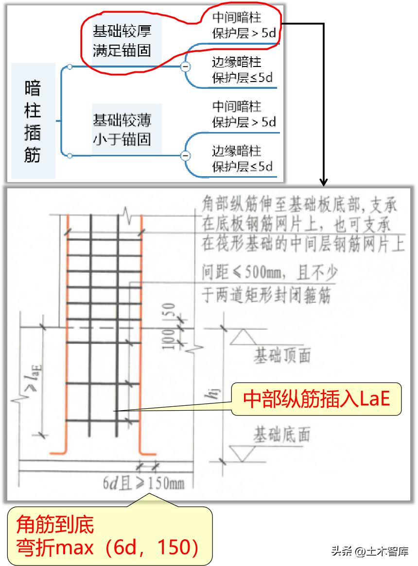 暗梁箍筋可以焊接吗,柱筋焊接可能出现的问题
