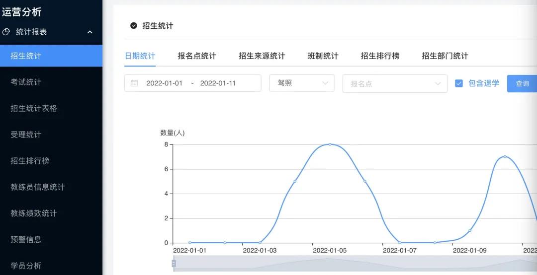 新办驾校需要什么手续吗,驾校的管理模式