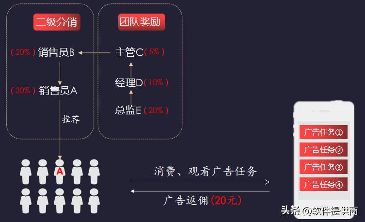 2023主流商城积分模式大全？绿色积分，动静态结合玩法