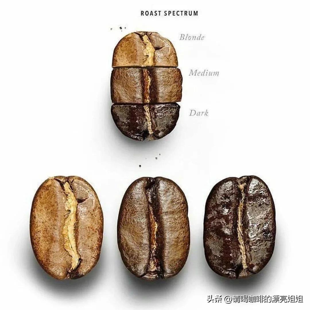 怎么挑选速溶黑咖啡,黑咖啡烘焙程度哪个比较好