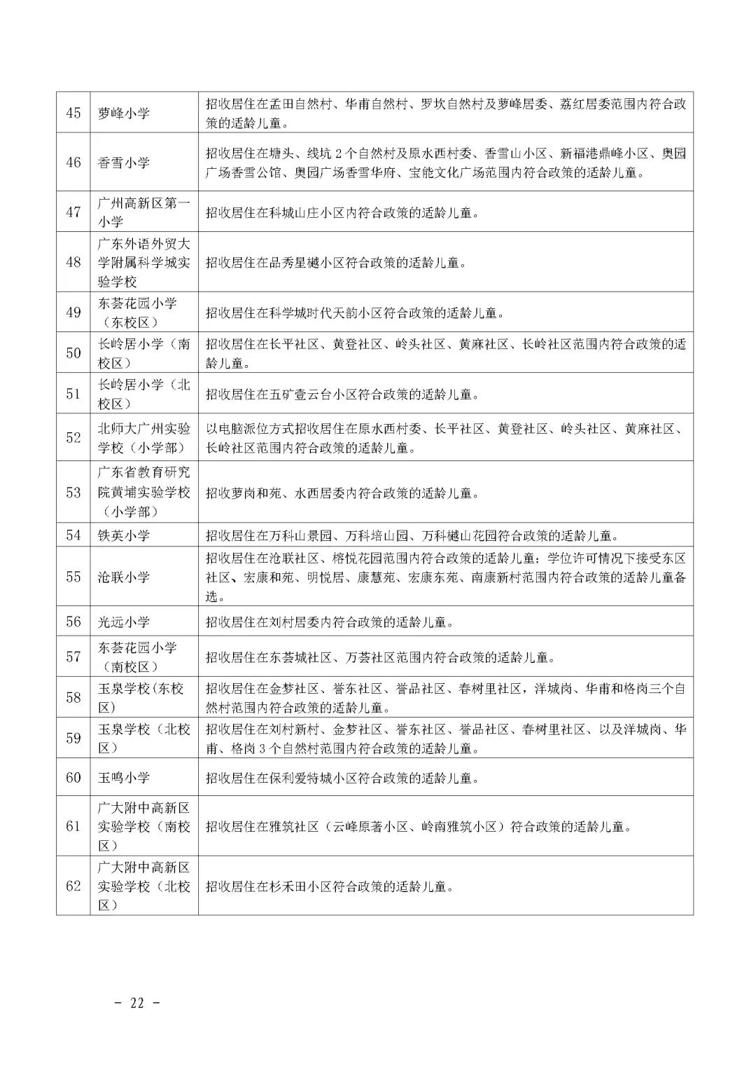 黄埔哪个区学位房好,广州黄埔知识城学位房