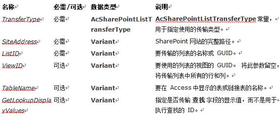 accesssharepoint怎么使用,access如何用代码刷新链接表