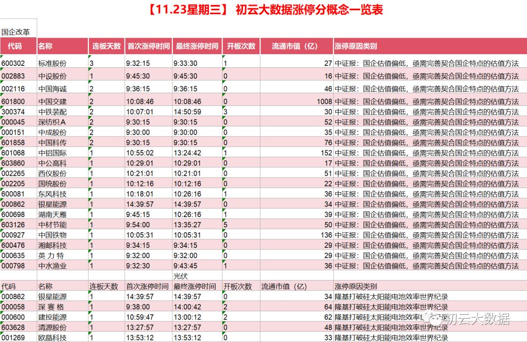 国企改革板块是什么意思,国企改革有哪些潜力股