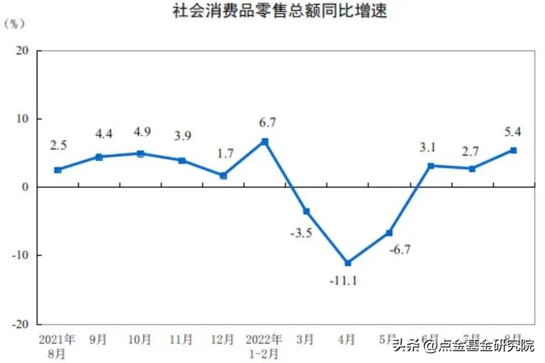 「2022年10月点金图鉴」市场或许又到了媲美4月底的“黄金坑”