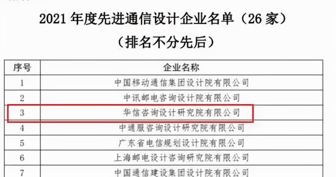 又中大标、屡获殊荣，为您播报本周快讯｜2022.1.21