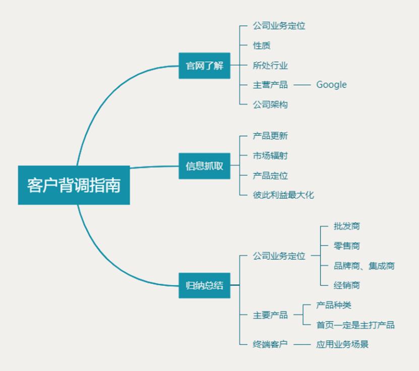 外贸邮件跟进不回复,外贸邮件不回复
