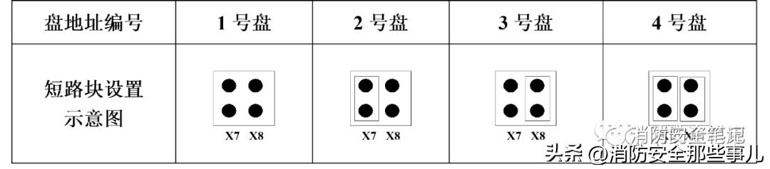 多线盘为什么加终端器,多线制控制盘控制什么