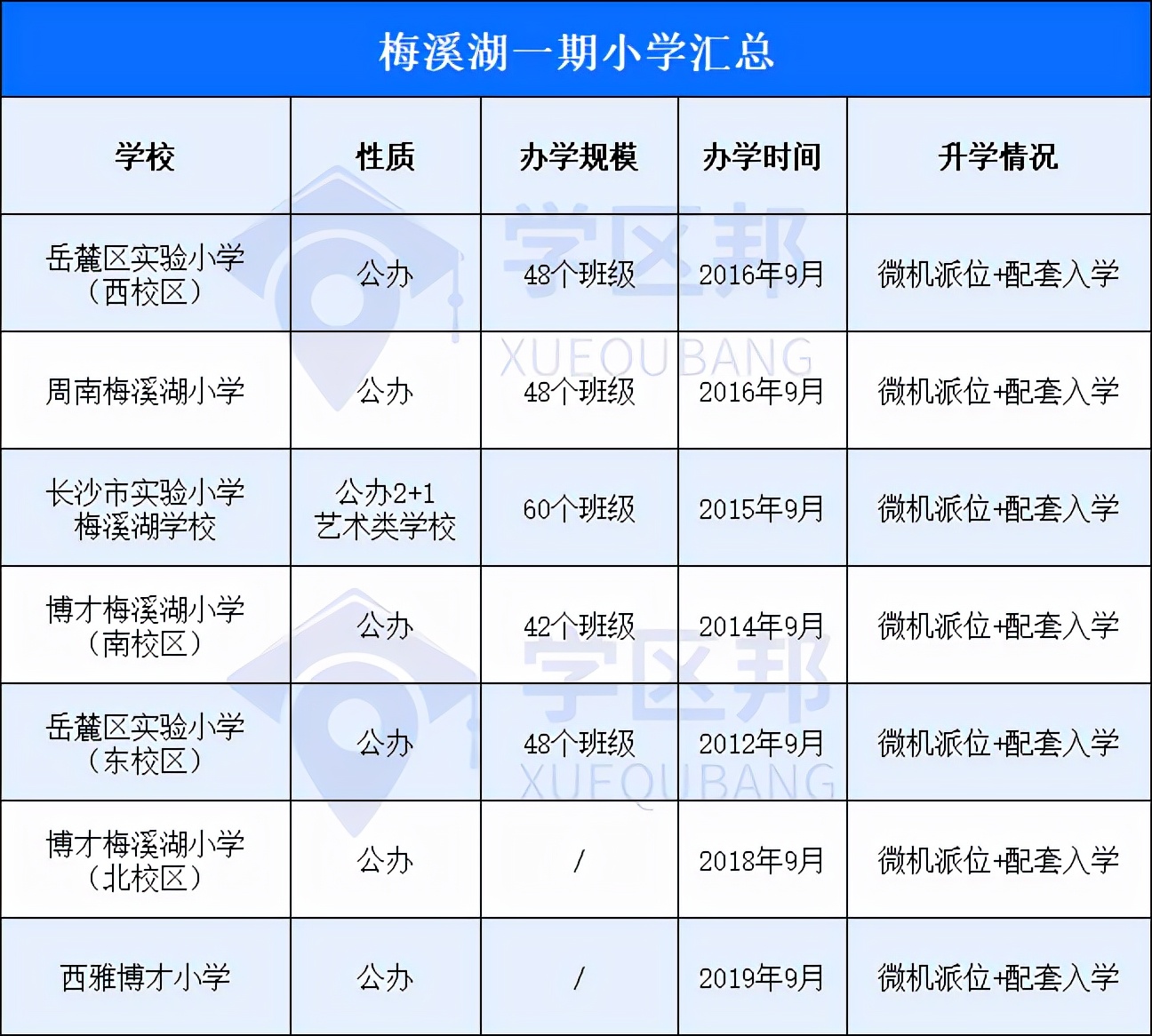 梅溪湖师梅学位房推荐,师大附中梅溪湖学位房