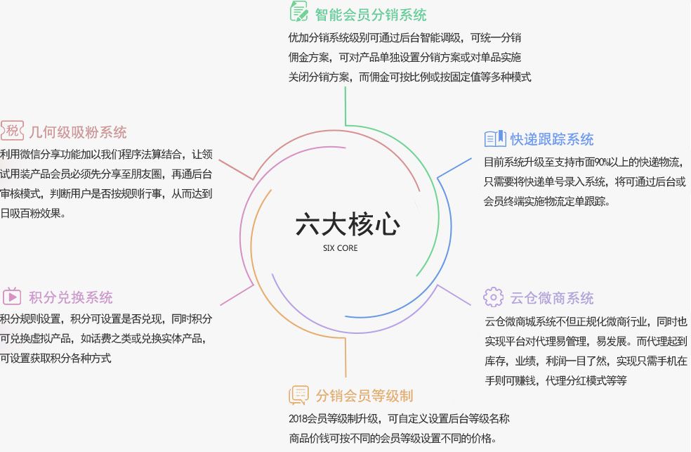 微商云仓管理系统优缺点 (微商云仓订货系统有哪些主要功能)