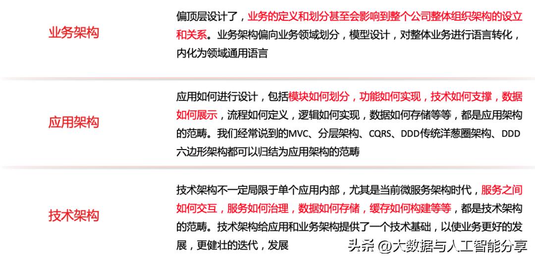 浅谈复杂业务系统的架构设计,自己开发业务系统架构