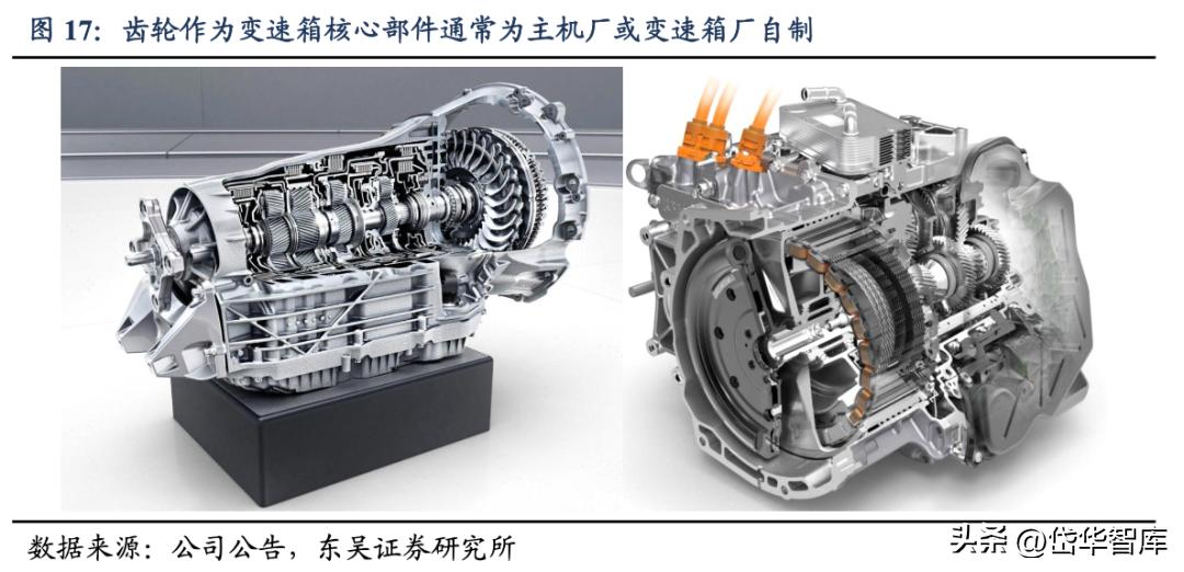 智能制造工业机器人龙头,双环传动嘉兴精密制造有限公司
