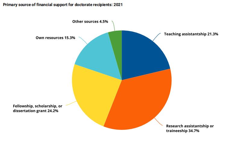 博士学位美国就业,美国博士就业前景排名