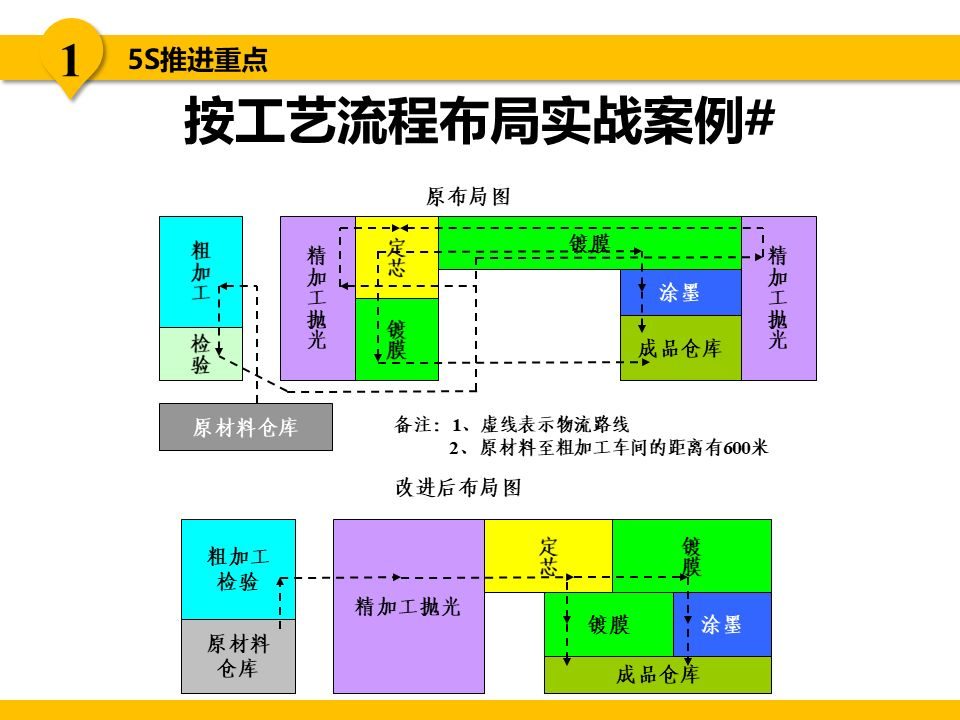 5s现场管理是各项管理的基础,5s现场管理的推行步骤