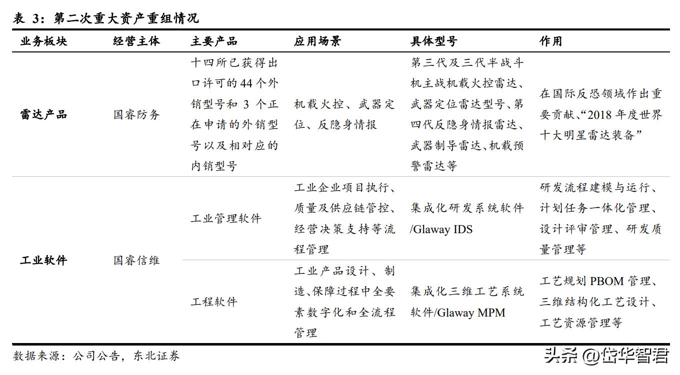 国睿科技雷达实力,国睿科技激光雷达