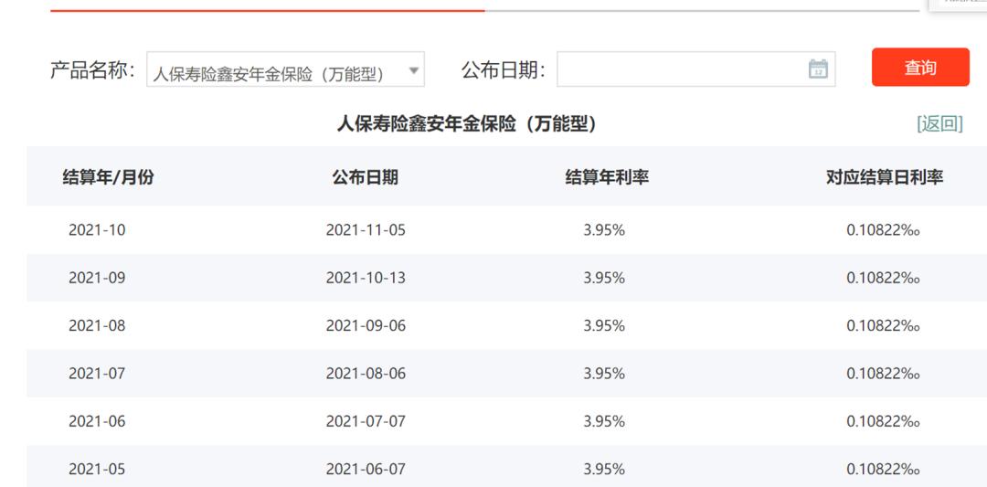 万能险收益,万能险收益4%以上的不足三成