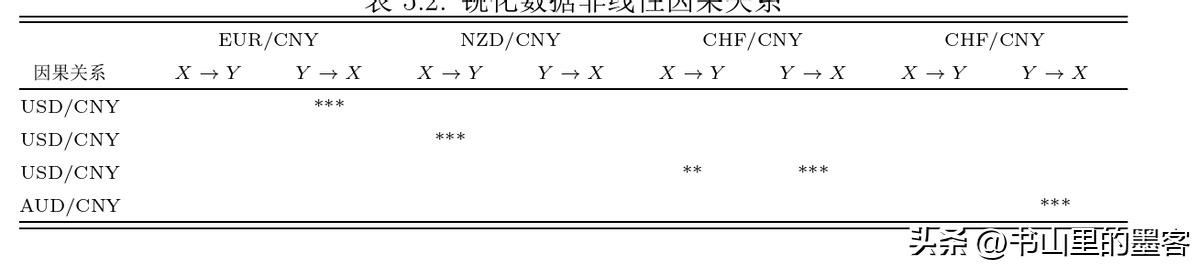 格兰杰因果检验必须用最优滞后吗,eviews格兰杰因果检验结果分析