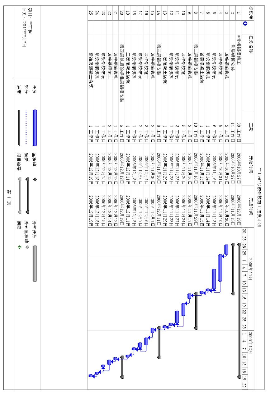 铝合金模板系统由哪些部分组成,组合铝合金模板工程技术规程题库