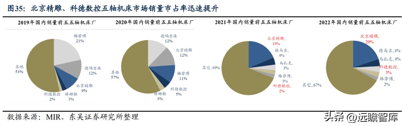秦川机床目前是国企吗,曾经的秦川机床