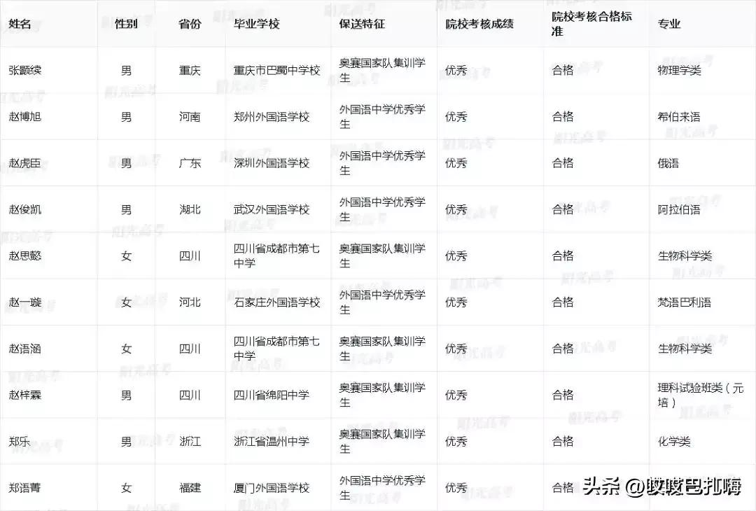 23年北大录取名单公布,2022北大保送名单公示