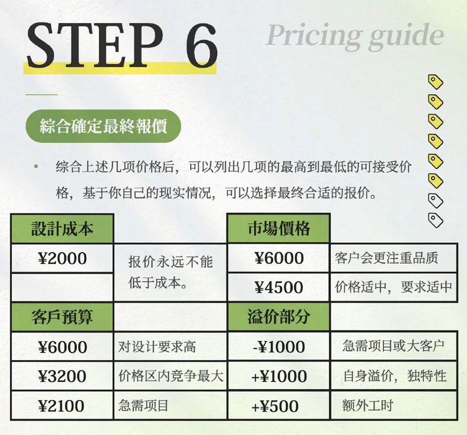 ip形象设计接单报价一般多少,设计接单流程及细节