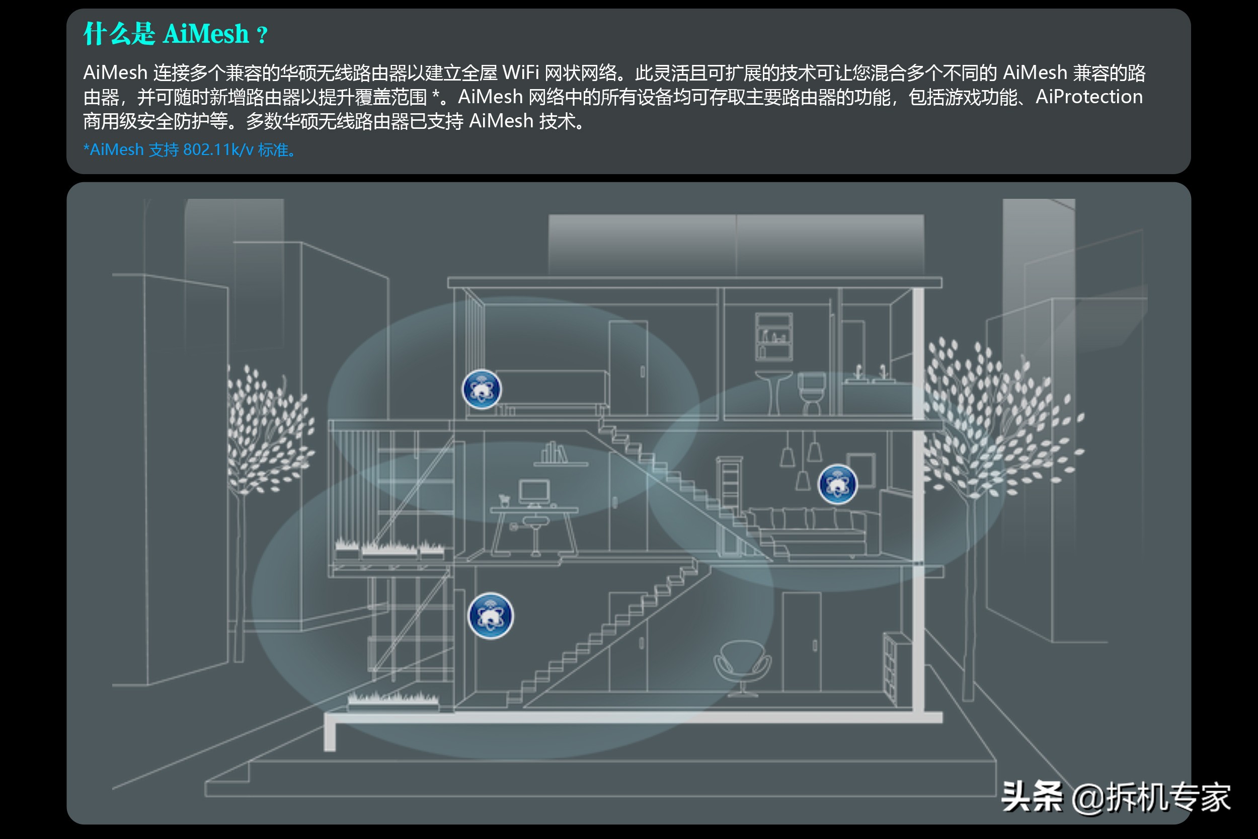 全屋5gwifi组网,家庭组网wifi全覆盖mesh