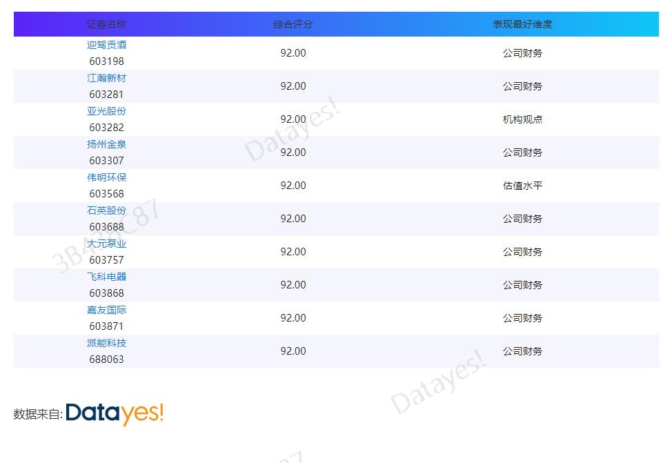 诊股评分99好不好,诊股分数高好还是低好