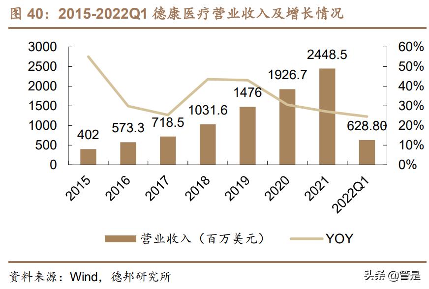 三诺生物研究报告：国产血糖第一品牌，百亿级单品CGM上市在即