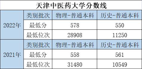 大学的特色专业和重点专业哪个好,优势大学推荐专业有哪些