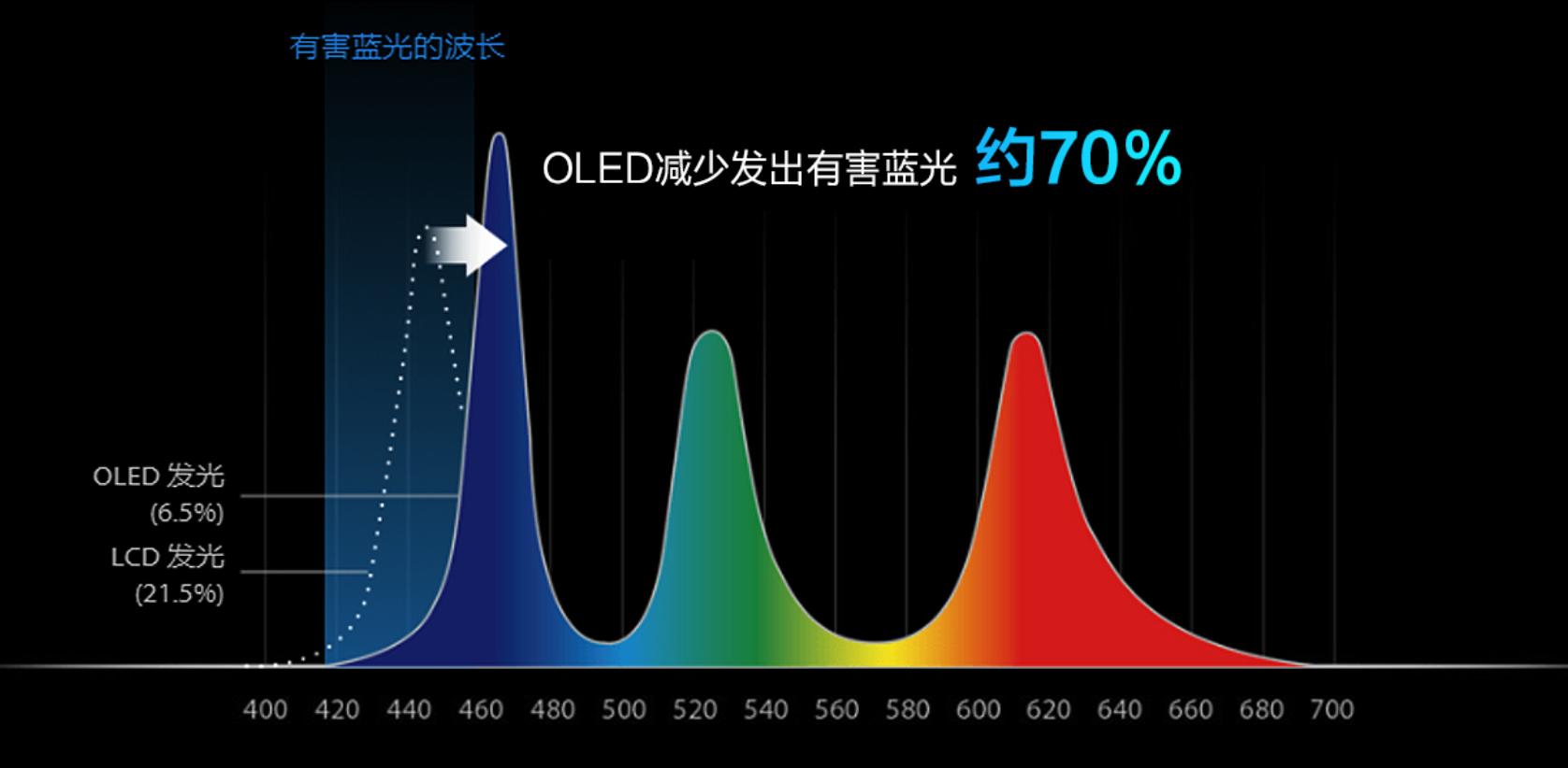 轻薄本屏幕多大好,轻薄本屏幕色彩最好