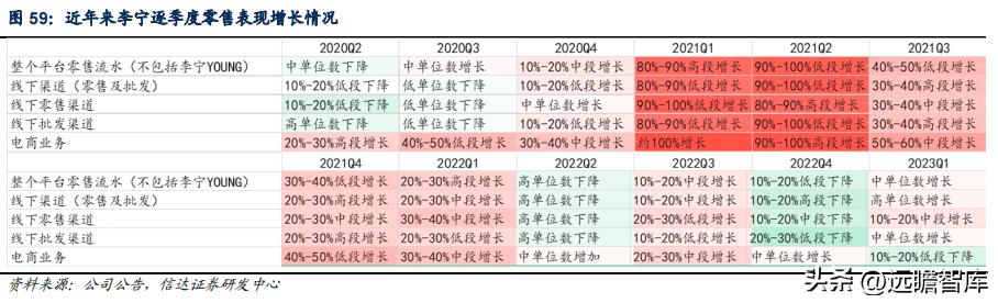 李宁三大主打科技哪个最好,李宁引领科技发展