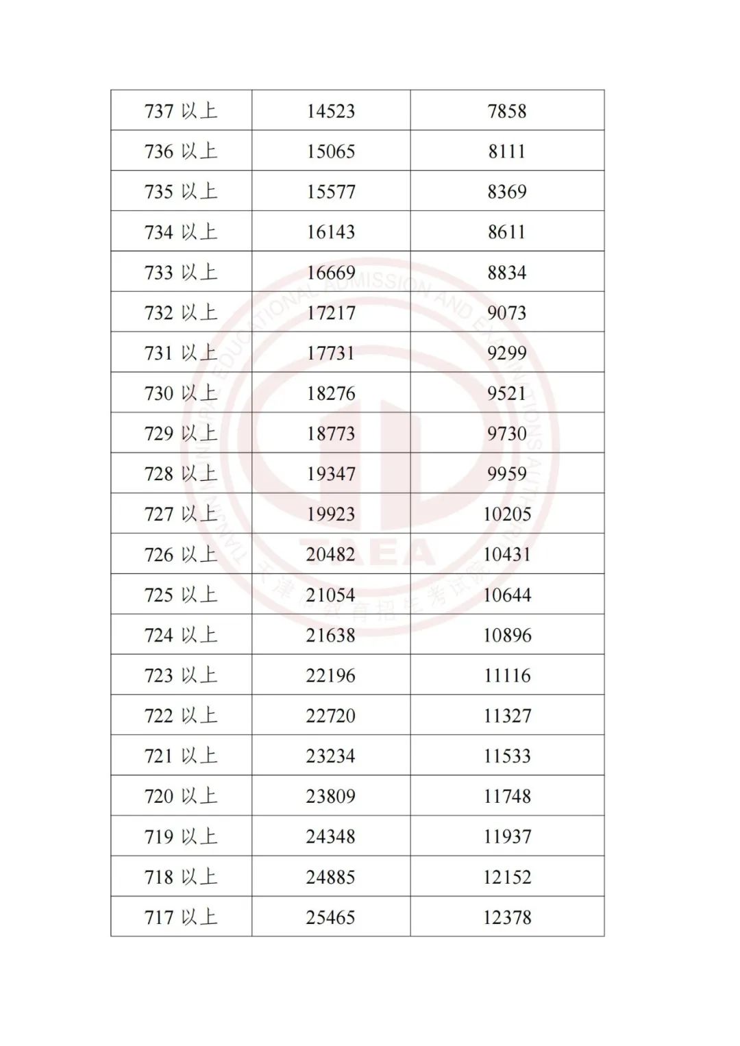 加长版三伏天倒计时,加长版三伏天气