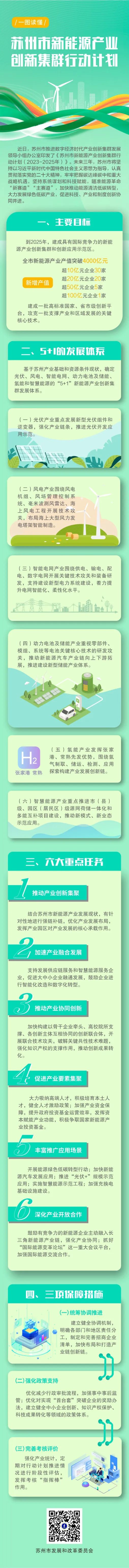 头部企业加码！苏州“新”潮澎湃，今年更有大动作！