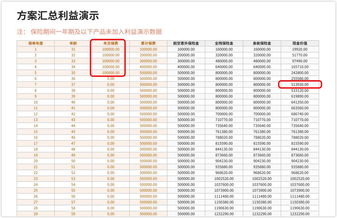 长城人寿明爱传承,长城人寿名爱金彩金麒麟万能账户