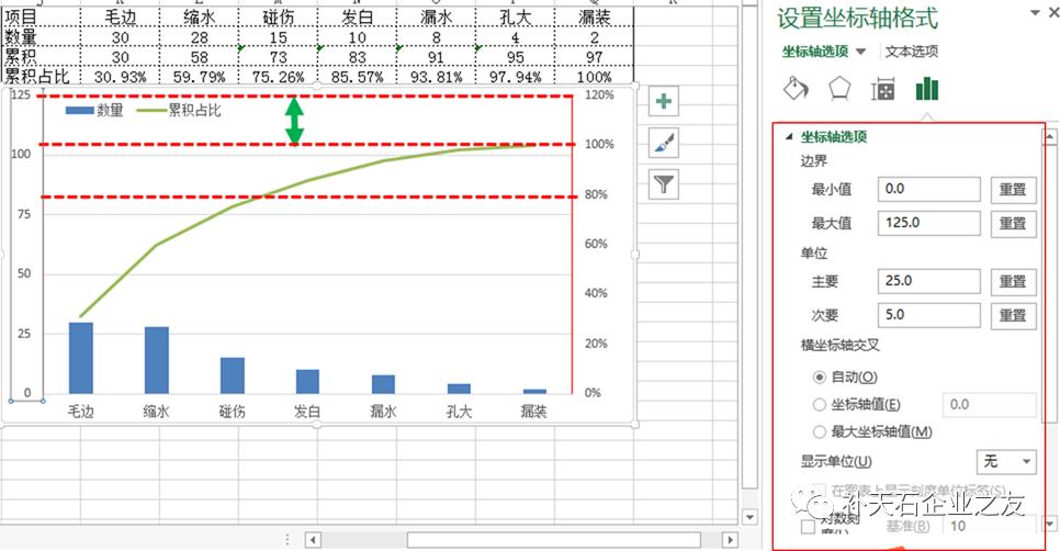 柏拉图排列图的主要作用是什么,柏拉图如何按降序排列