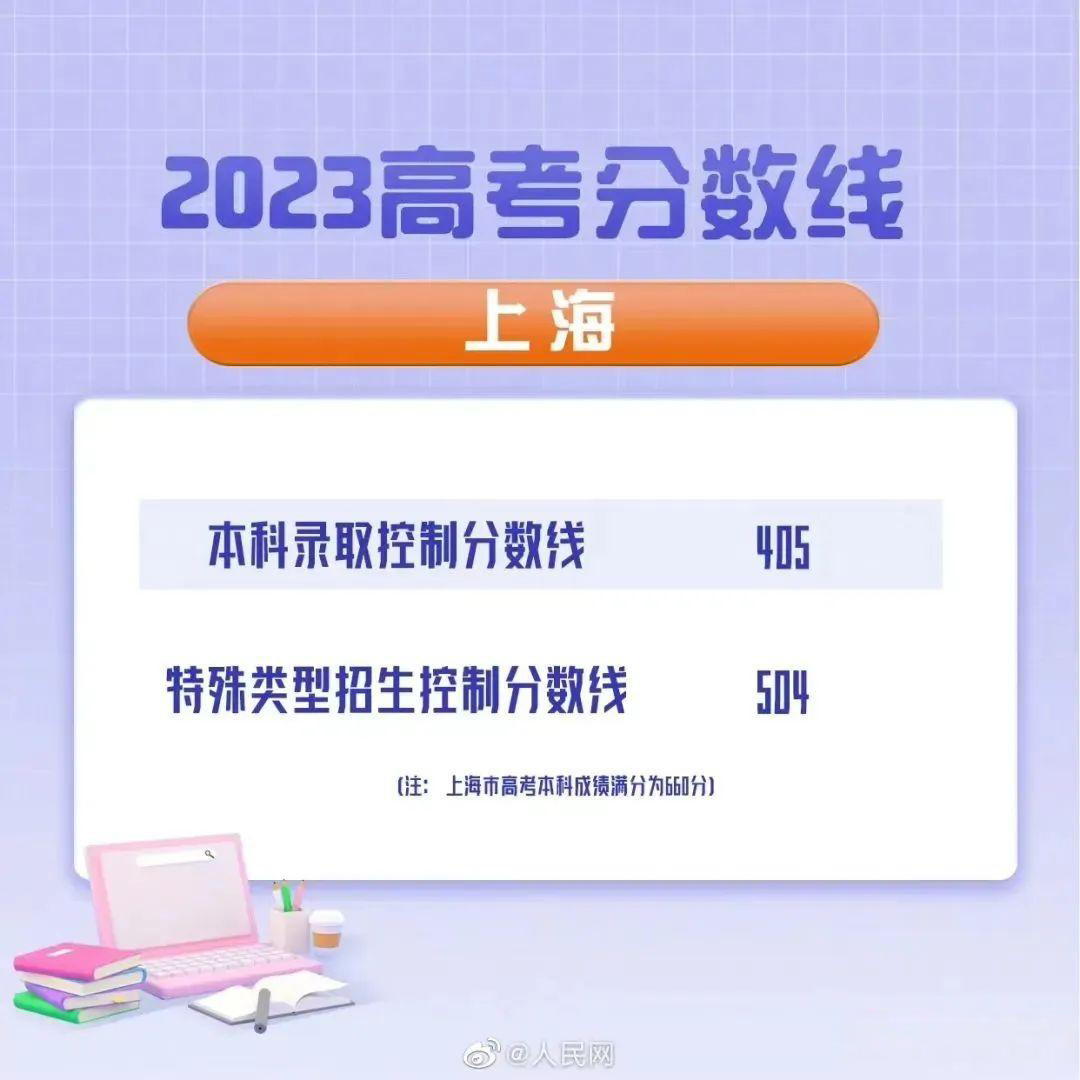 2023年全国高考录取分数线一览表,2023年高考各省录取分数线划分