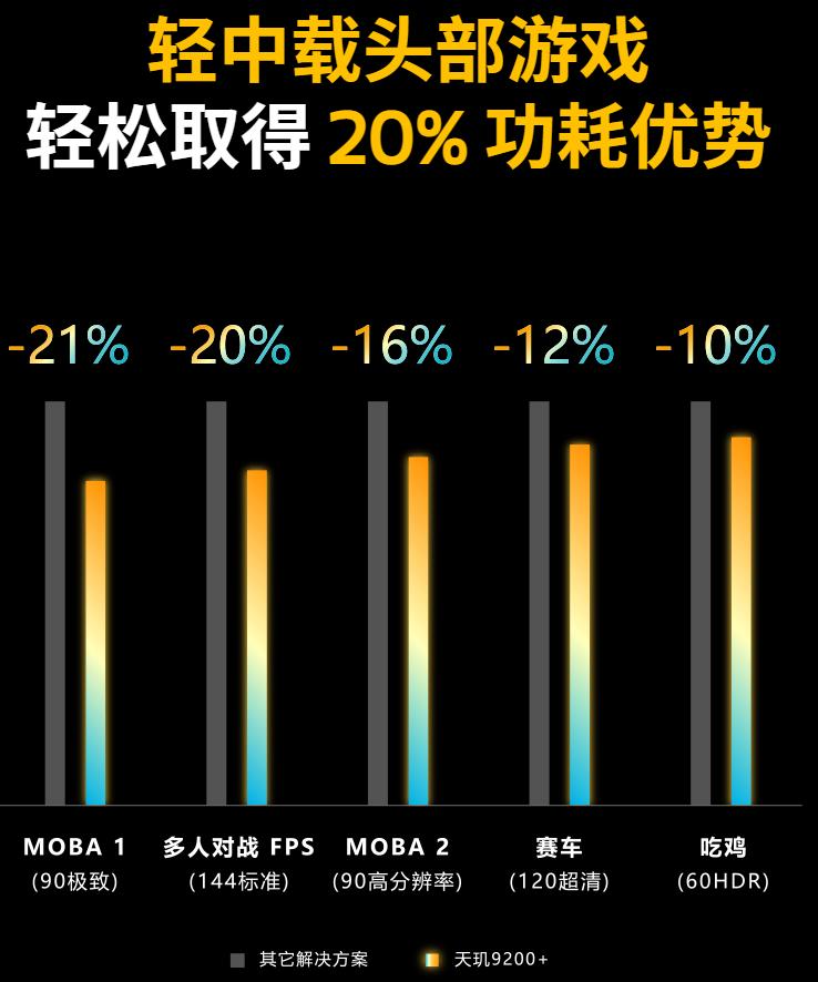 联发科天玑9200旗舰芯片发布会,联发科9200下一代天玑旗舰芯片