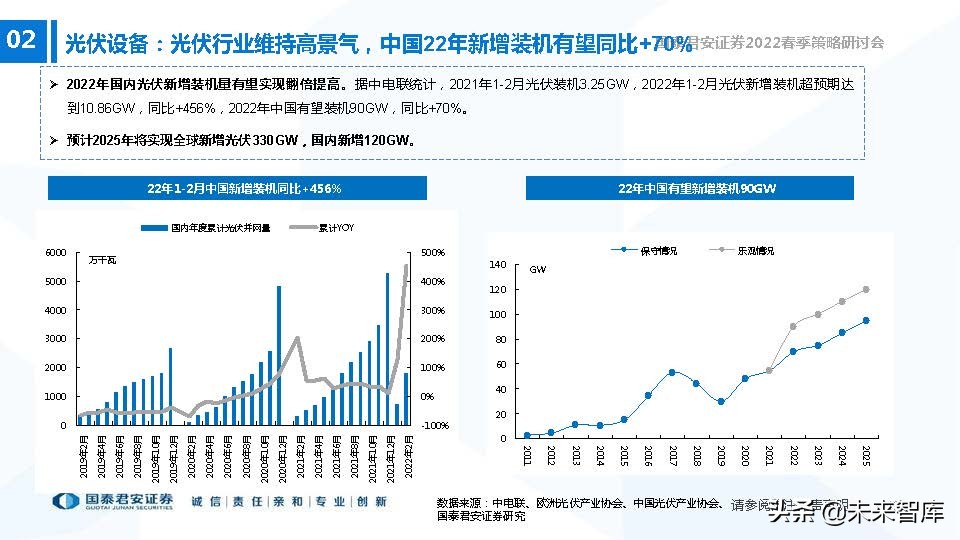 高端装备制造业新机遇,2022年急需国产替代的行业