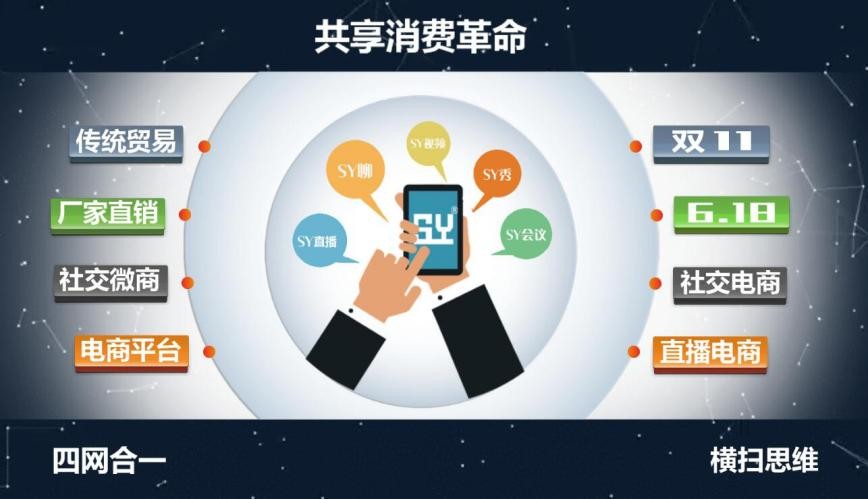 【红码时代】建设“互联网+消费”模式扩大品牌影响效应