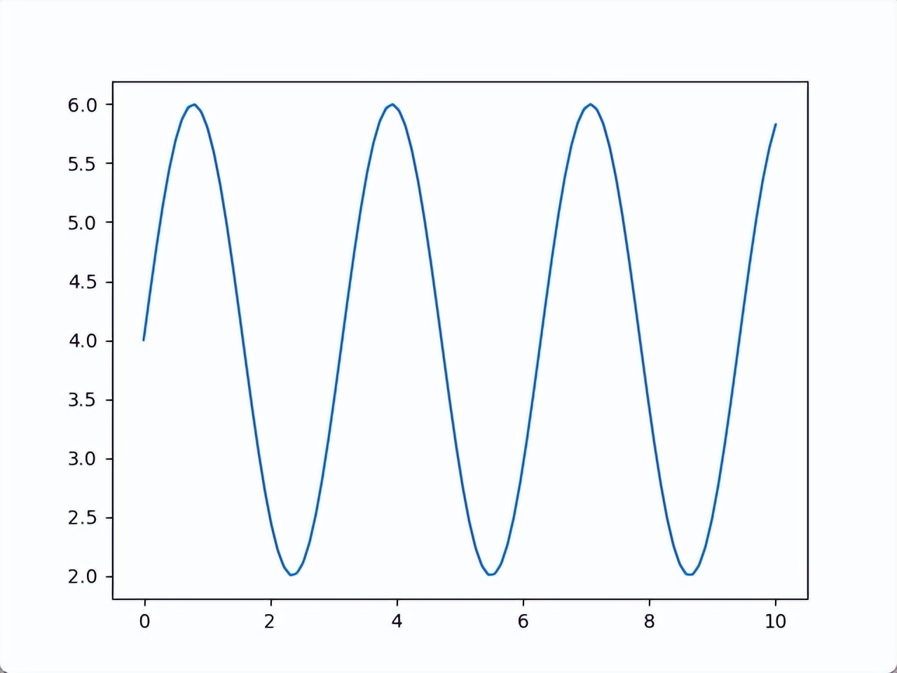 matplotlib怎么设置数据分析,matplotlib怎么设置图例